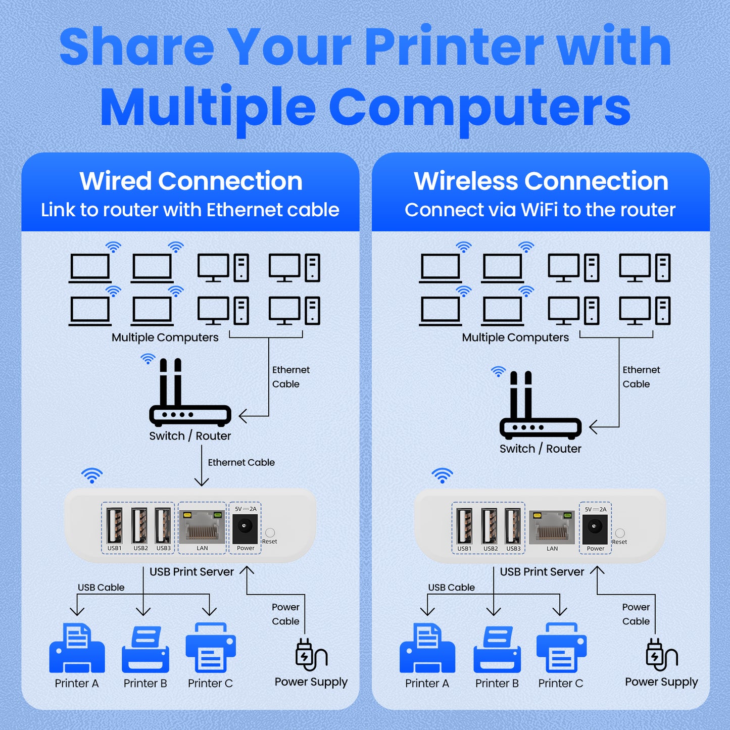 LK300W Wireless Print Server with 3 Ports USB2.0 for Sharing 3 USB Printers