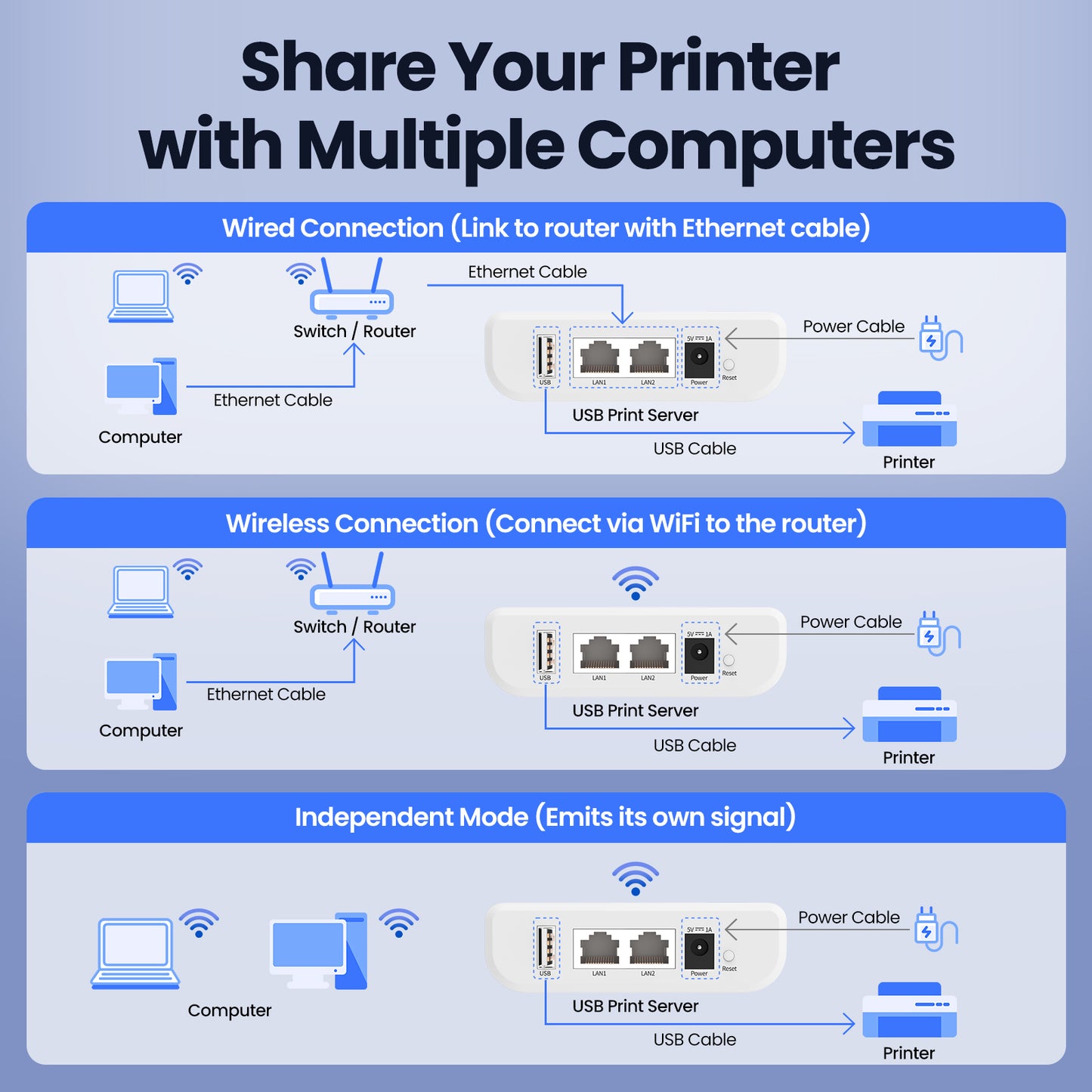LK100W Wireless Print Server with 1 Port USB2.0 Convert Printer to Wirelesss