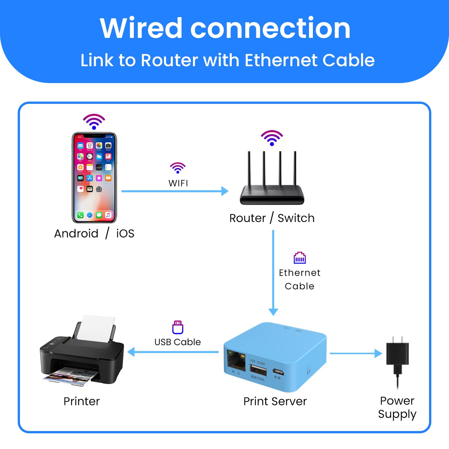 LK-M11W Print Server Support Mobile Printing