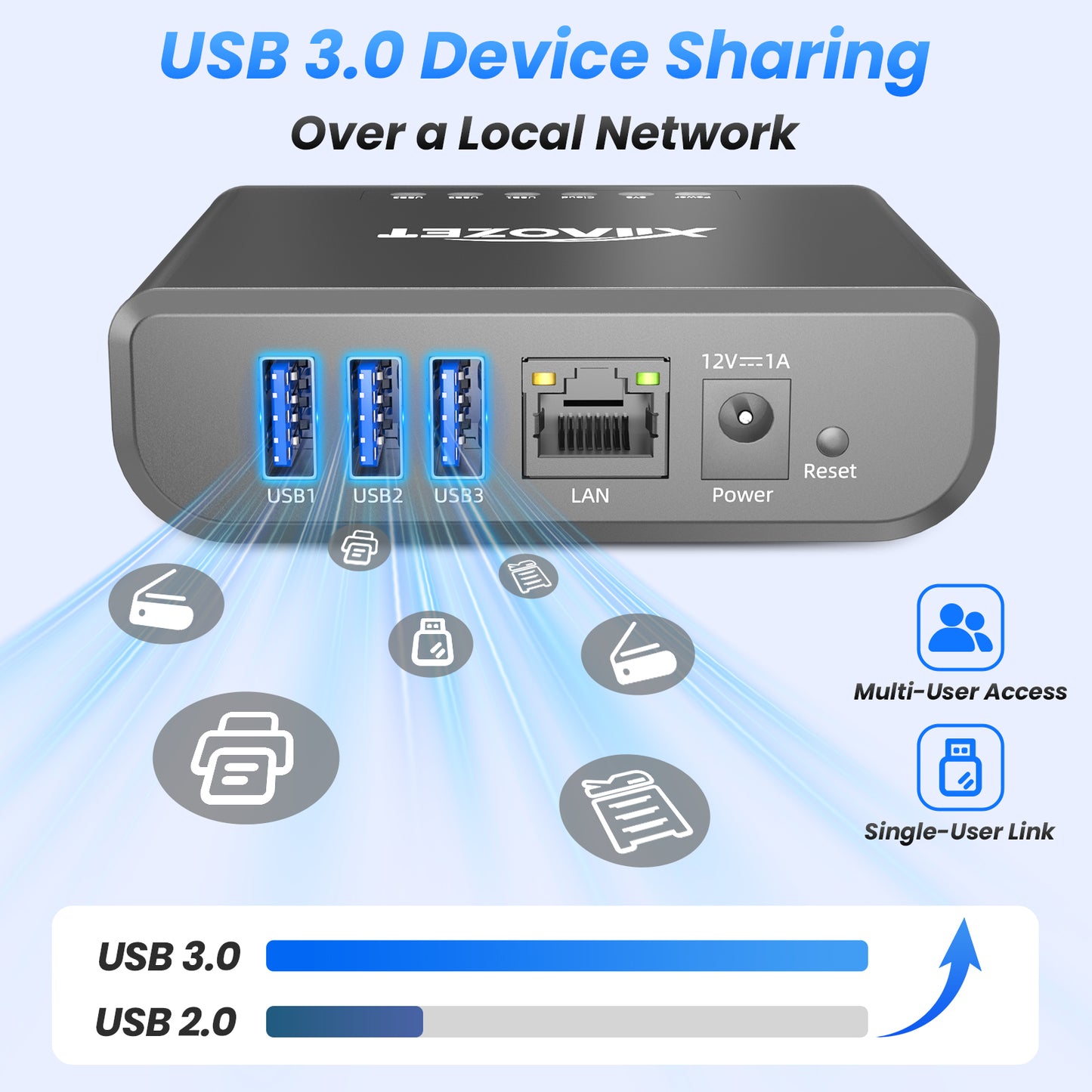 LK301E Gigabit USB Device Server - 3-Port USB Over IP Sharing Hub for LAN, Gigabit Ethernet USB Server Compatible with Printers, Scanners, Dongles