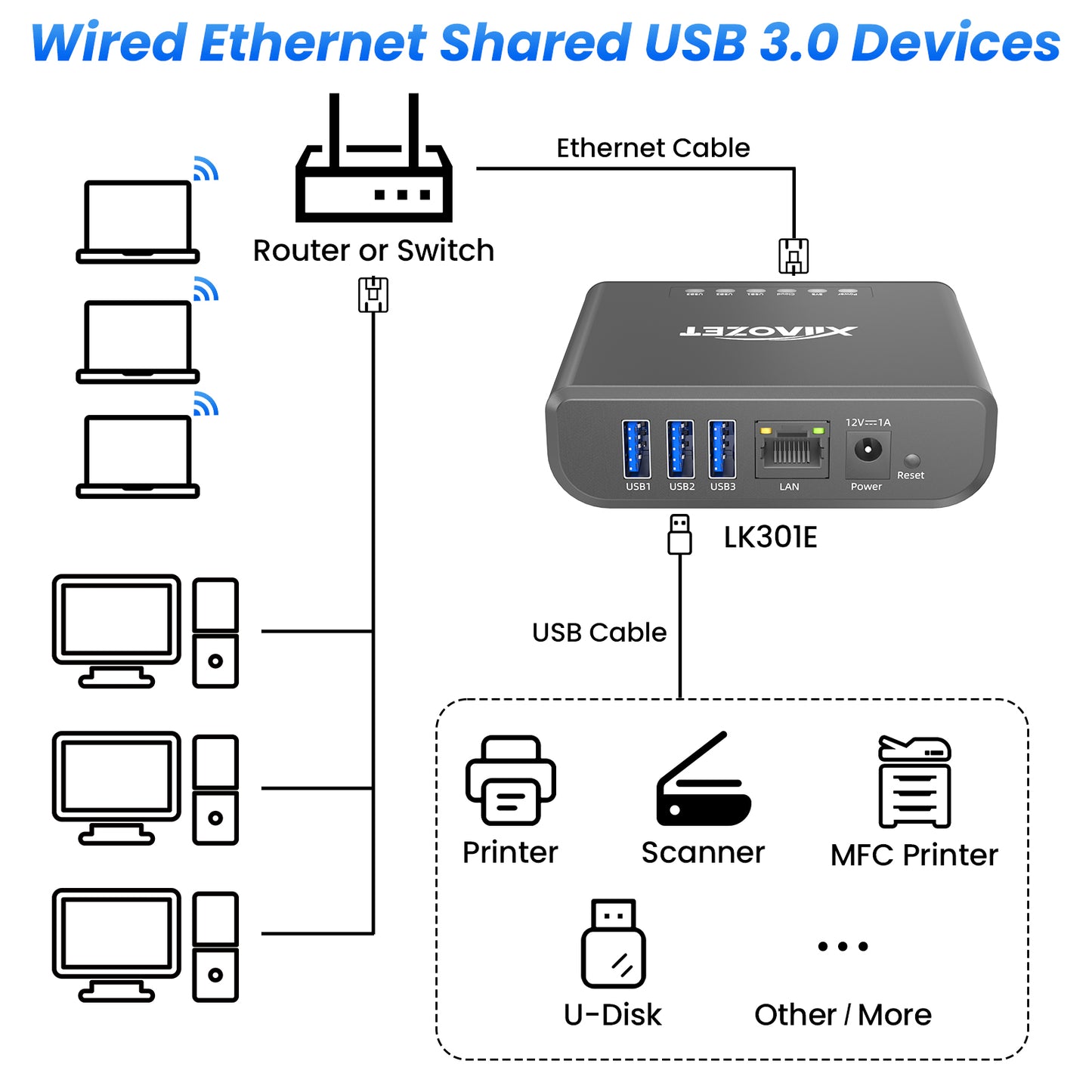 LK301E Gigabit USB Device Server - 3-Port USB Over IP Sharing Hub for LAN, Gigabit Ethernet USB Server Compatible with Printers, Scanners, Dongles