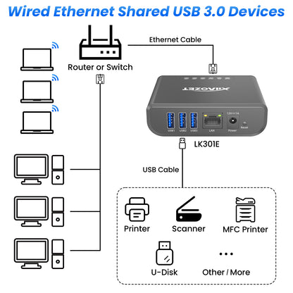 LK301E Gigabit USB Device Server - 3-Port USB Over IP Sharing Hub for LAN, Gigabit Ethernet USB Server Compatible with Printers, Scanners, Dongles