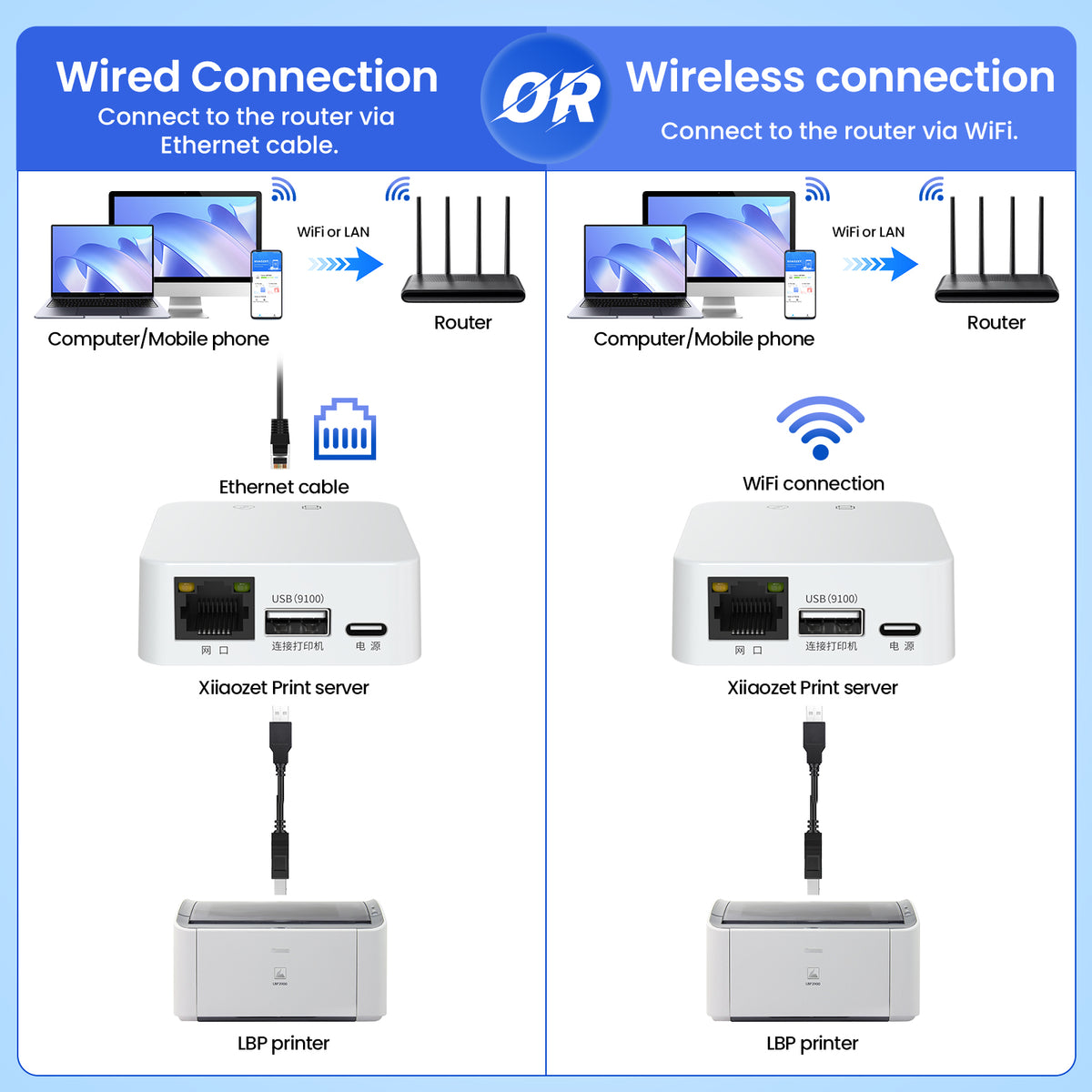 LK-M13W Print Server only Compatible with LBP Printer (CAPT)