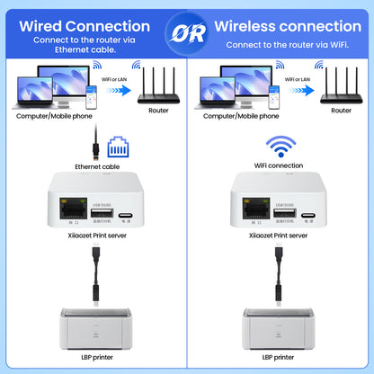 LK-M13W Print Server only Compatible with LBP Printer (CAPT)