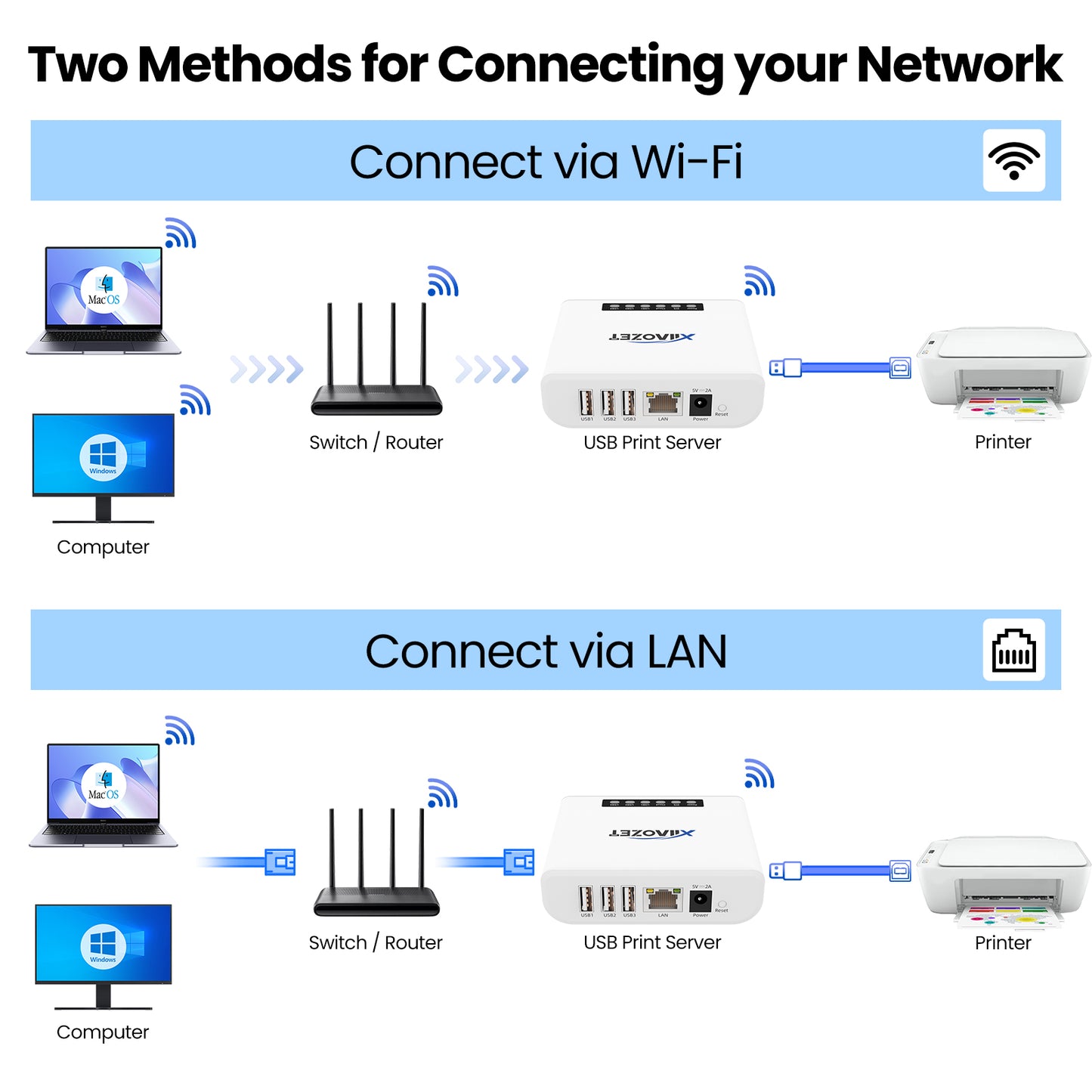 LK300EW Xiiaozet USB Device Sharing Server with 3 USB2.0 Ports | Wireless Connectivity (Printers, Scanners, etc.)