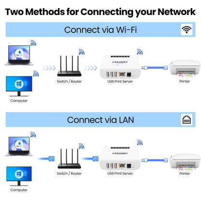 LK300EW Xiiaozet USB Device Sharing Server with 3 USB2.0 Ports | Wireless Connectivity (Printers, Scanners, etc.)